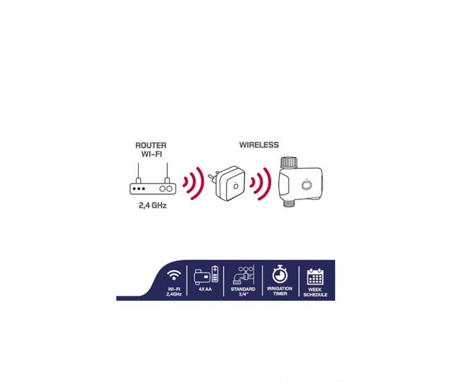 PROGRAMATOR IRIGATII SMART WI-FI ISNATCH 