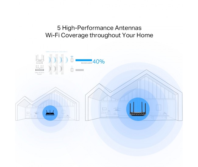 ROUTER WIRELESS GIGABIT AC1200 ARCHER C6 TP-LINK 