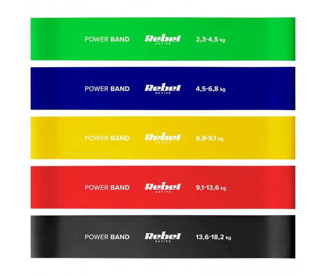SET 5 BENZI ELASTICE LATEX MINI BAND 2-18KG REBEL ACTIV 